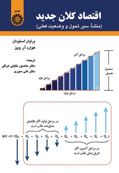 اقتصاد کلان جدید