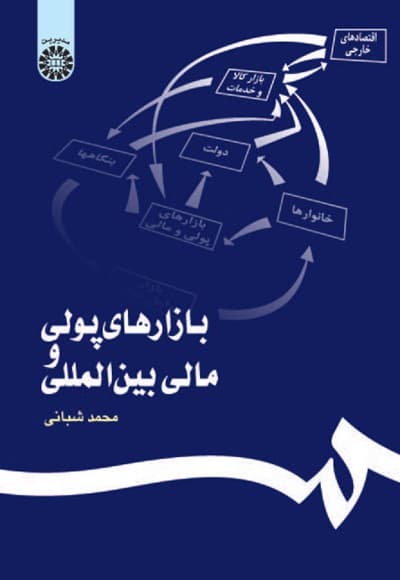 بازارهای پولی و مالی بین المللی