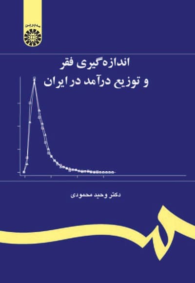 اندازه گیری فقر و توزیع درآمد در ایران
